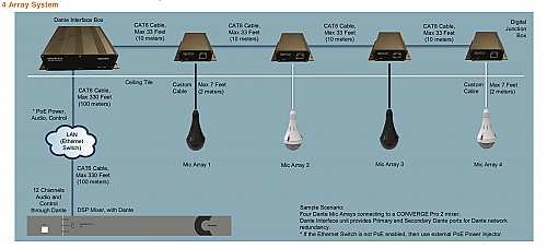 Ceiling Microphone Array Dante Bundle (4 Array, 12 Channel, Black)