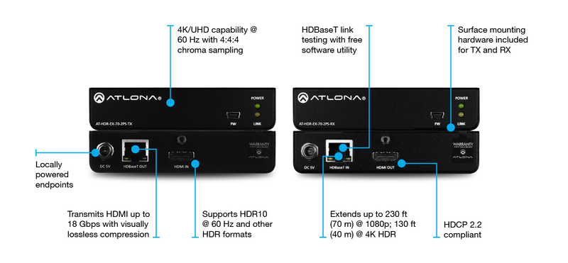 4K HDR HDMI Over HDBaseT TX/RX Kit